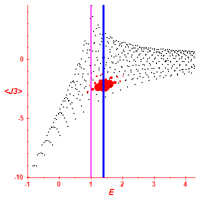 Peres lattice <J3>